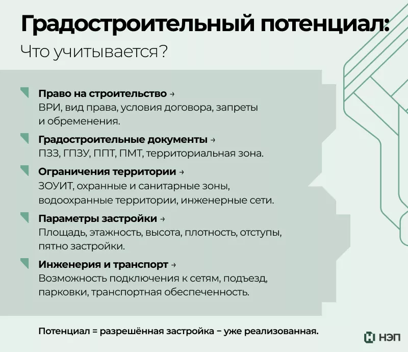 Градостроительный потенциал: что учитывается?